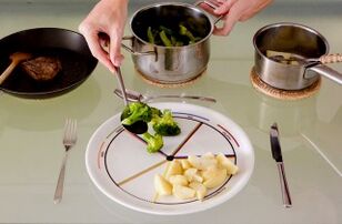 Plaque divisée en quatre parties